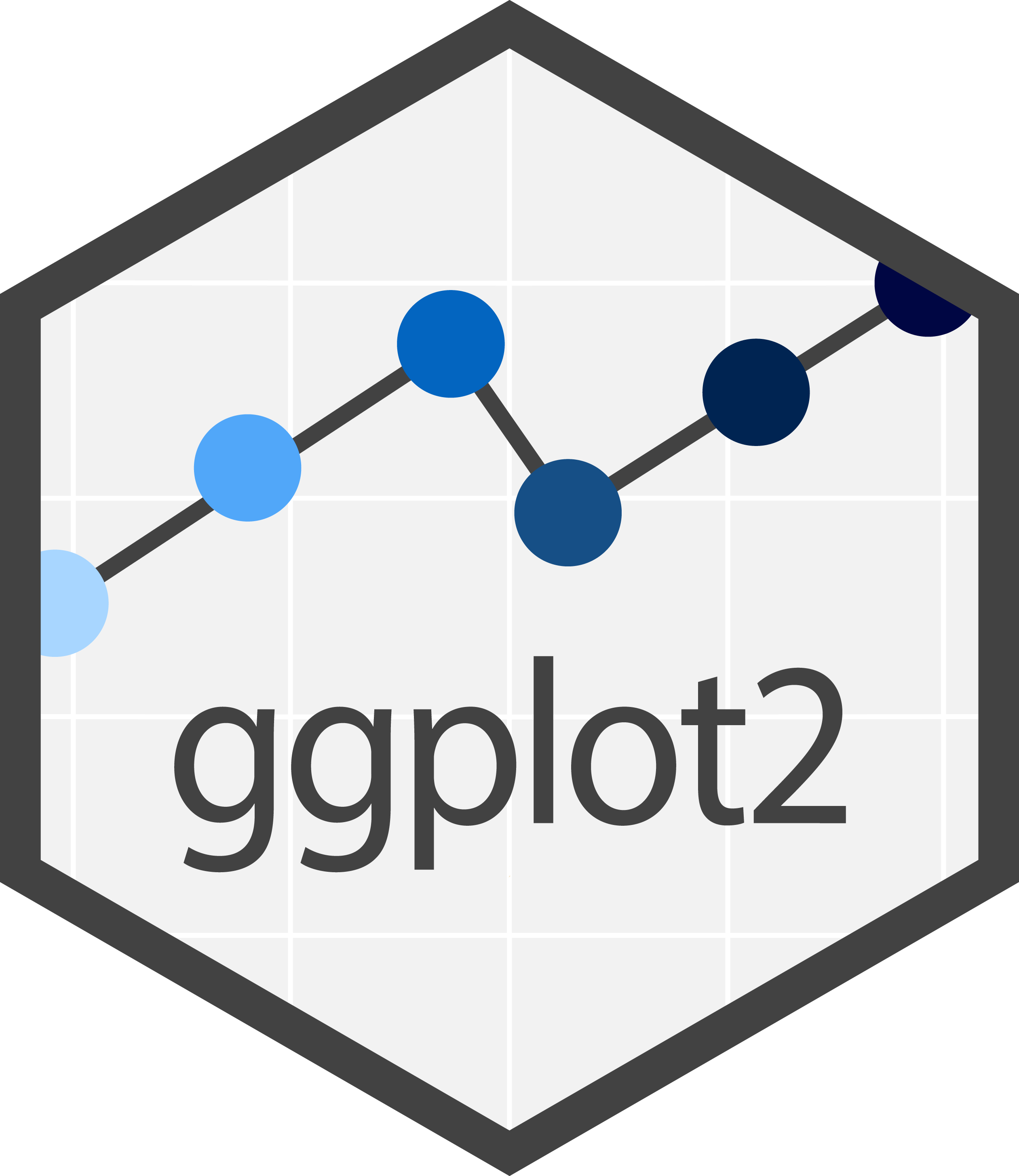 The {ggplot2} hex sticker which features a connected scatterplot with data points in varying shades of blue atop a gray gridded background. The word 'ggplot2' sits beneath the data.